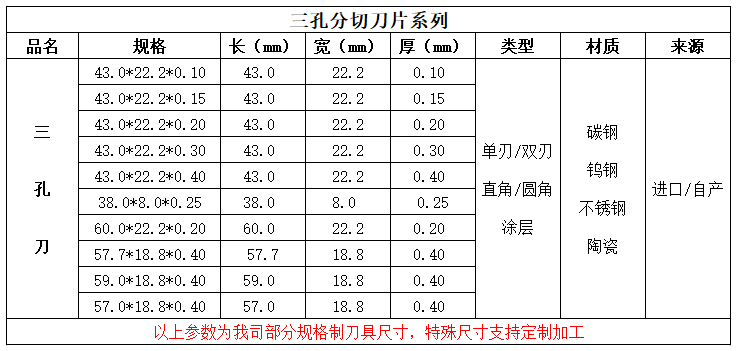 三孔刀參數(shù).png